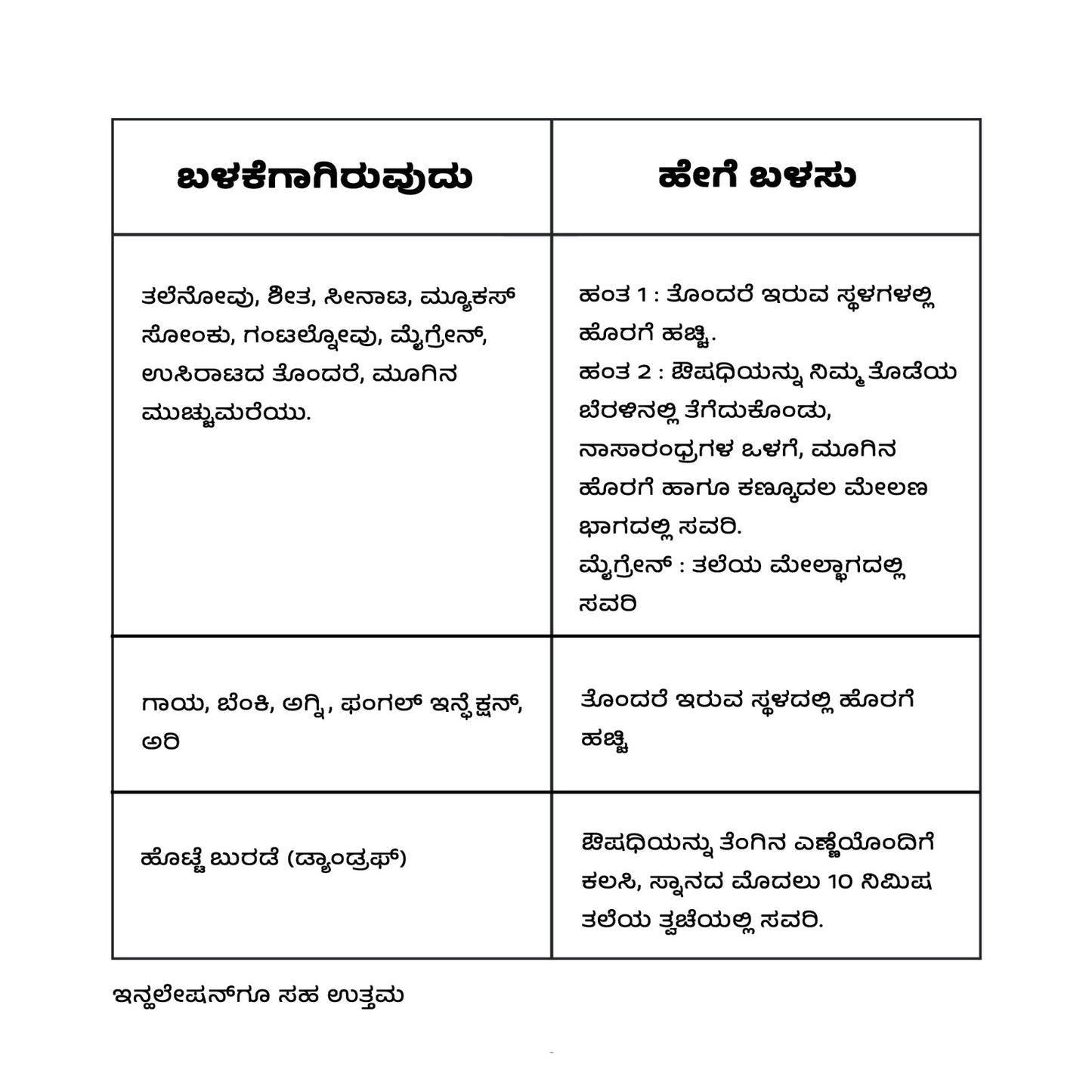 Bashpika Thulasi 7ml