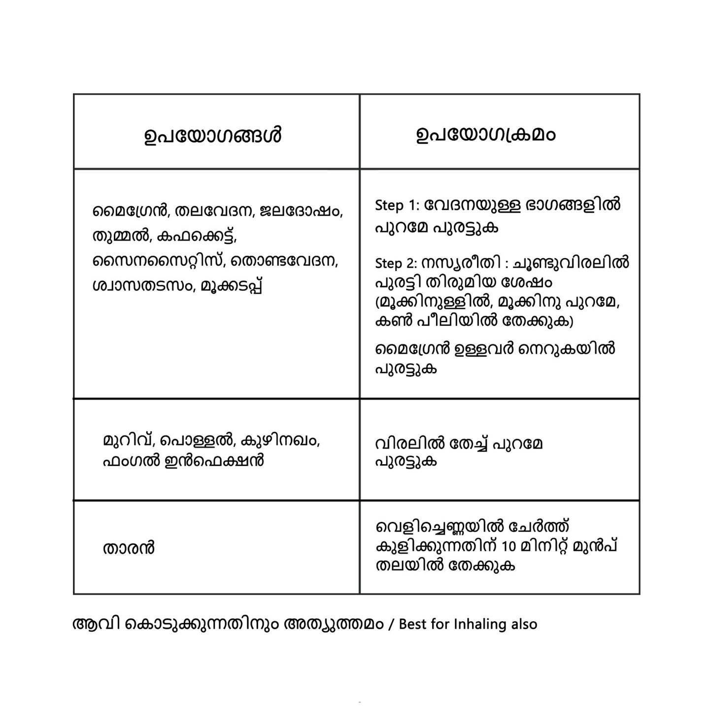 Bashpika Thulasi 7ml